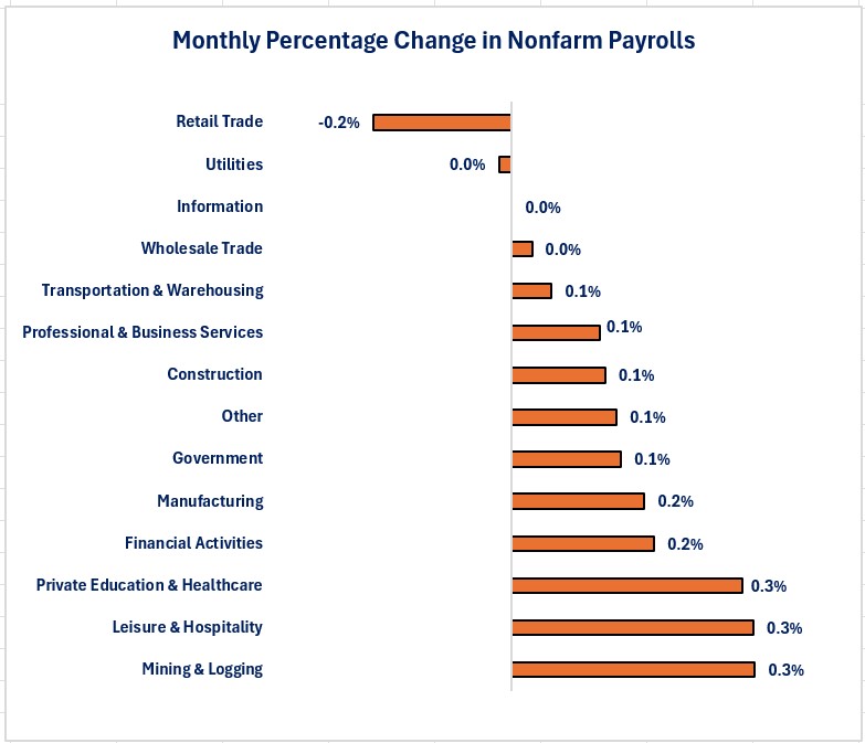 0-NFP Jobs Percent.jpg